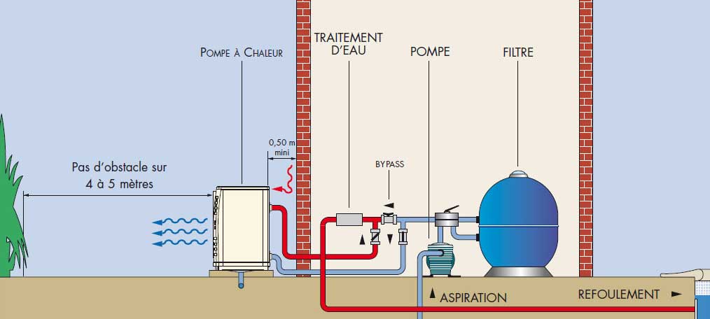 Ou installer pompe à chaleur