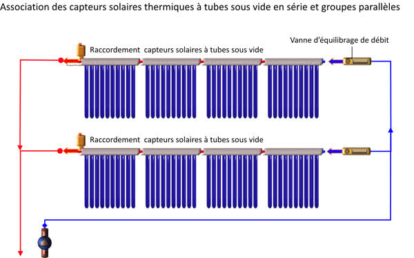 Panneau solaire sous vide prix