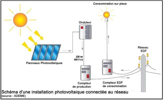 Panneau solaire 12 ou 24