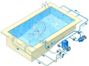 Entretien d'une pompe à chaleur pour piscine