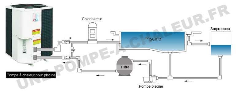 Conseil pour pompe a chaleur