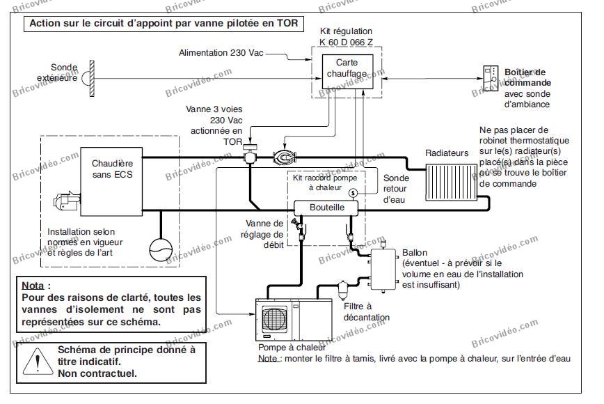Pompe à chaleur air eau mitsubishi forum