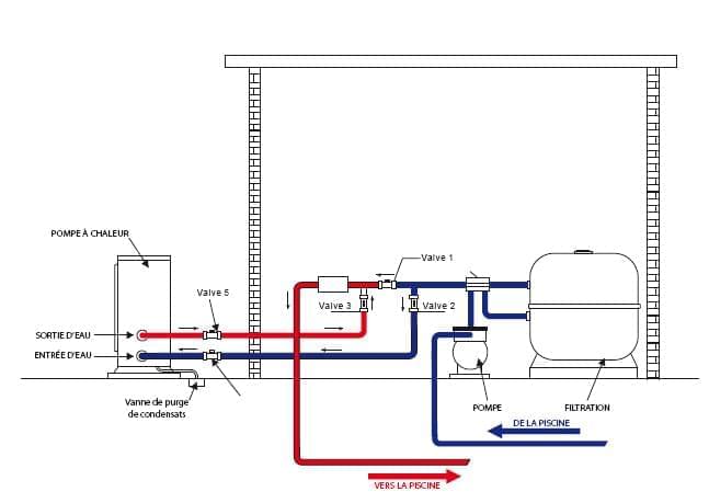 Pompe à chaleur poolex silverline 70