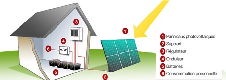 Panneau solaire site isolé