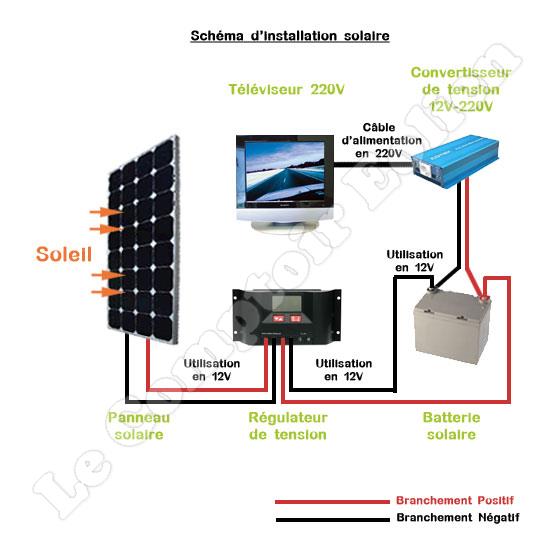 Régulateur pour panneau solaire