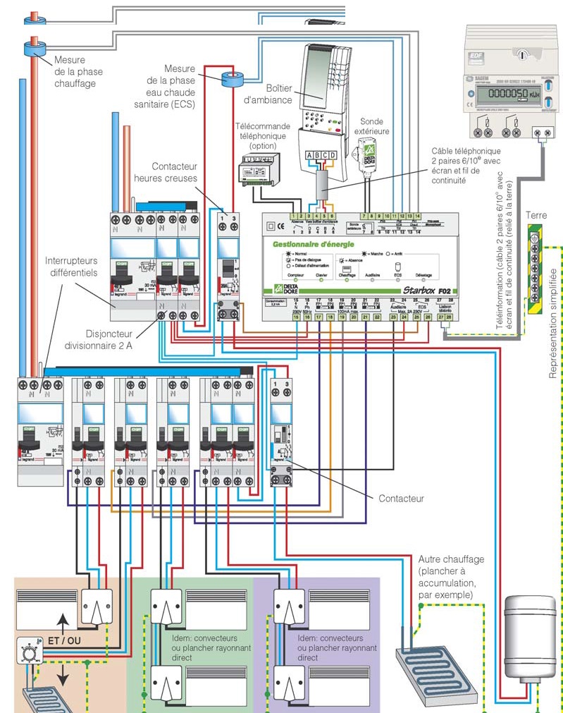 Cop pompe a chaleur definition