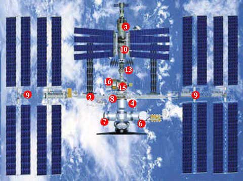 Iss panneau solaire