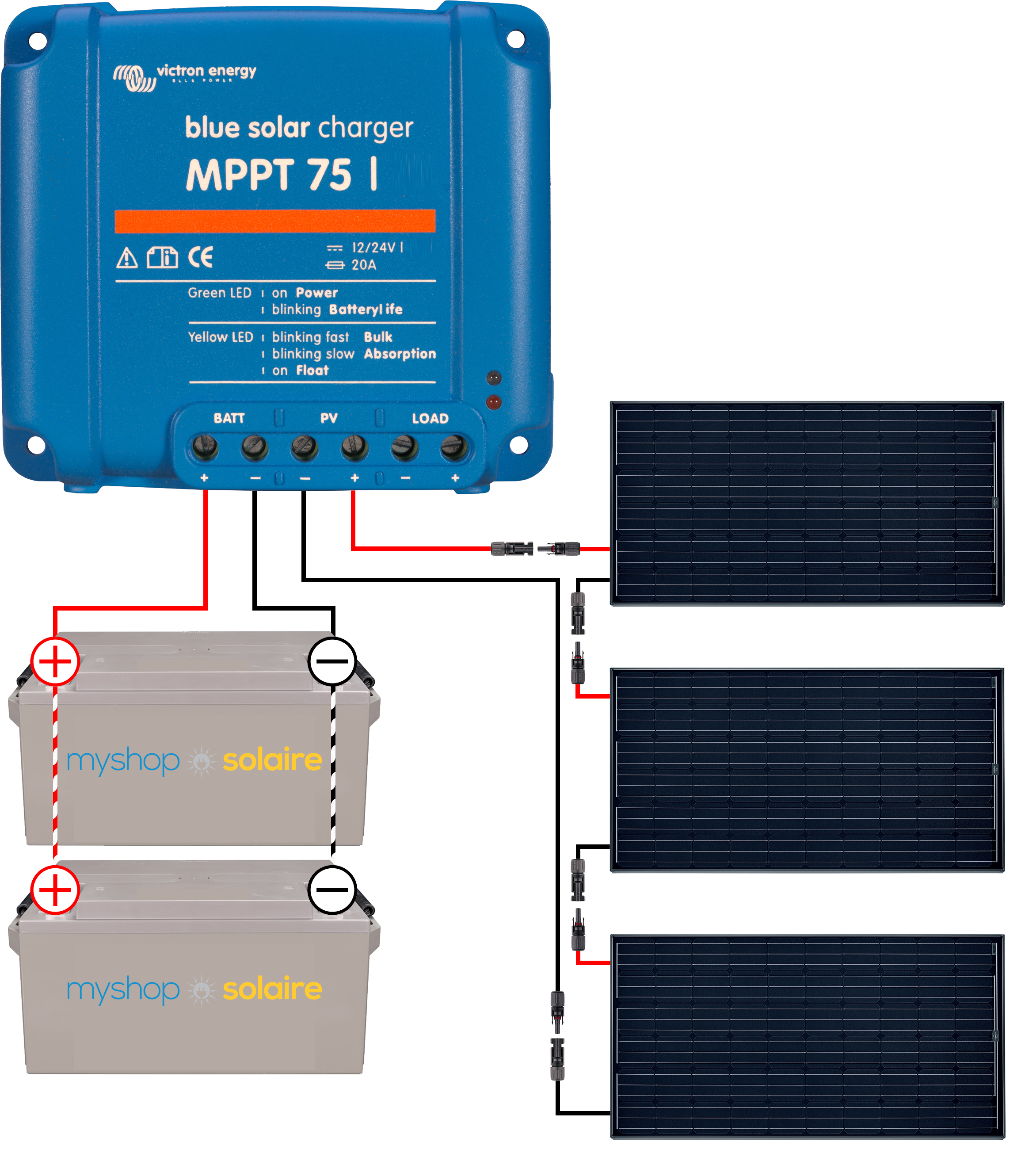 Panneau solaire pour recharger batterie 12v