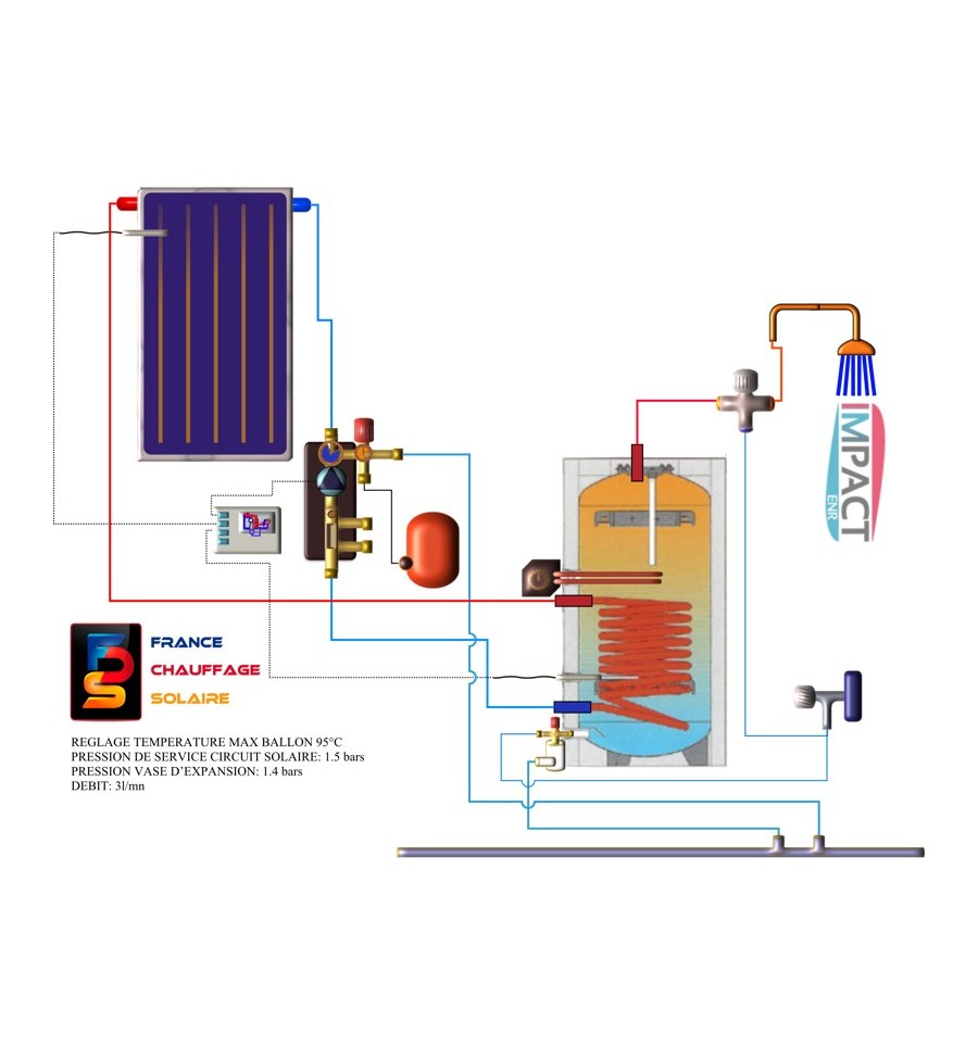 Chauffage panneau solaire prix