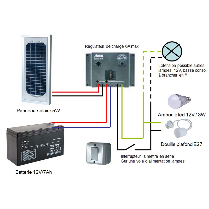 éclairage panneau solaire 12v