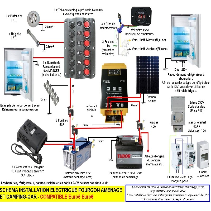 Panneau solaire pour fourgon amenage