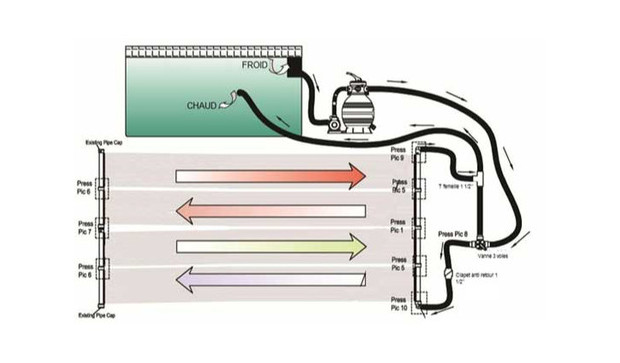 Schema branchement panneau solaire piscine