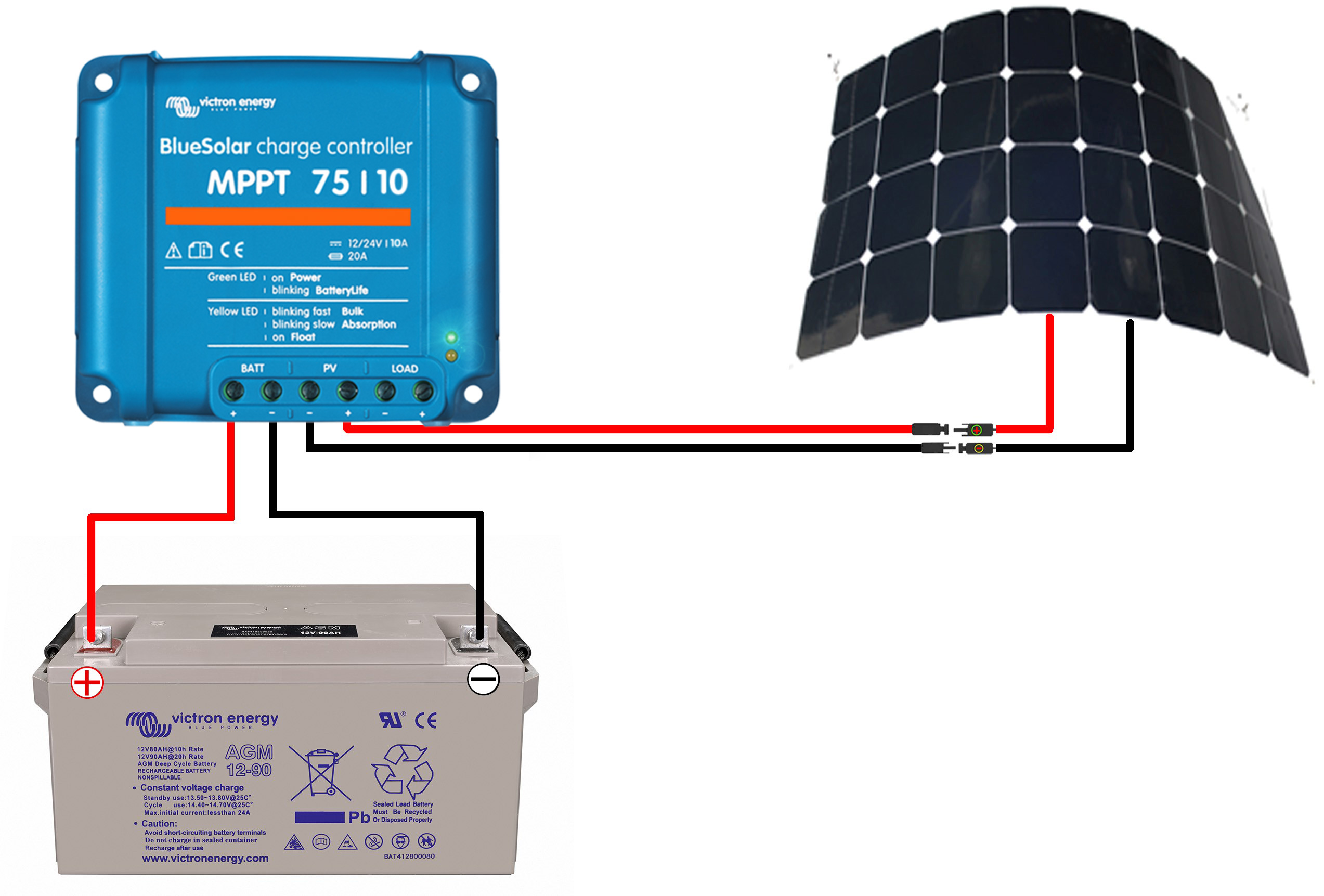 Panneau solaire bateau souple