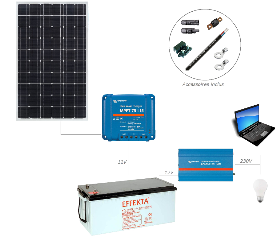 Kit panneau solaire 12v 500w