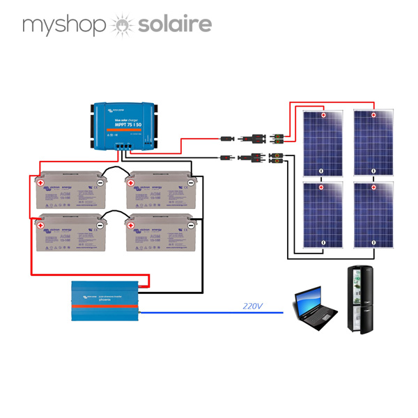 Installation panneau solaire sur roulotte