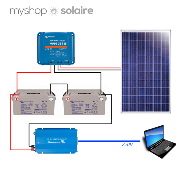 Que faire avec 1 panneau solaire