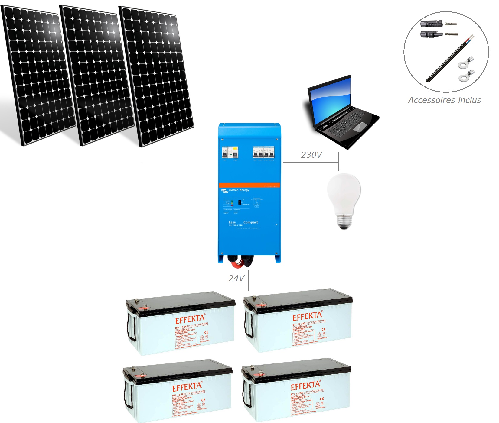 Prix panneau solaire 1000w