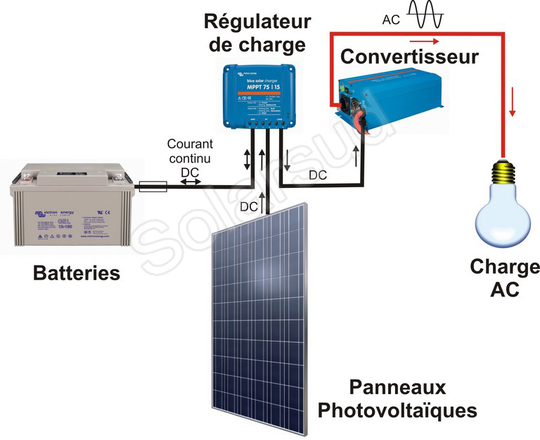 Salaire poseur de panneau solaire