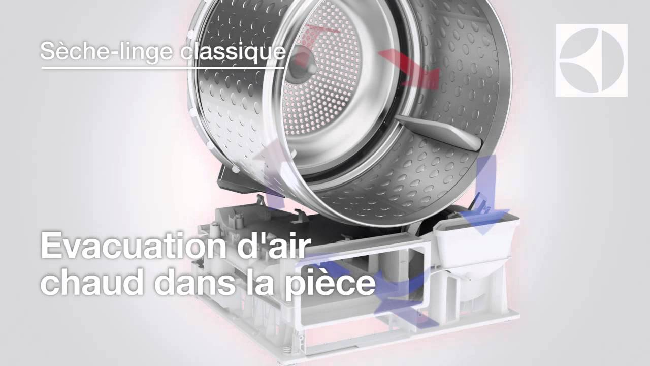 Pompe a chaleur haute temperature youtube