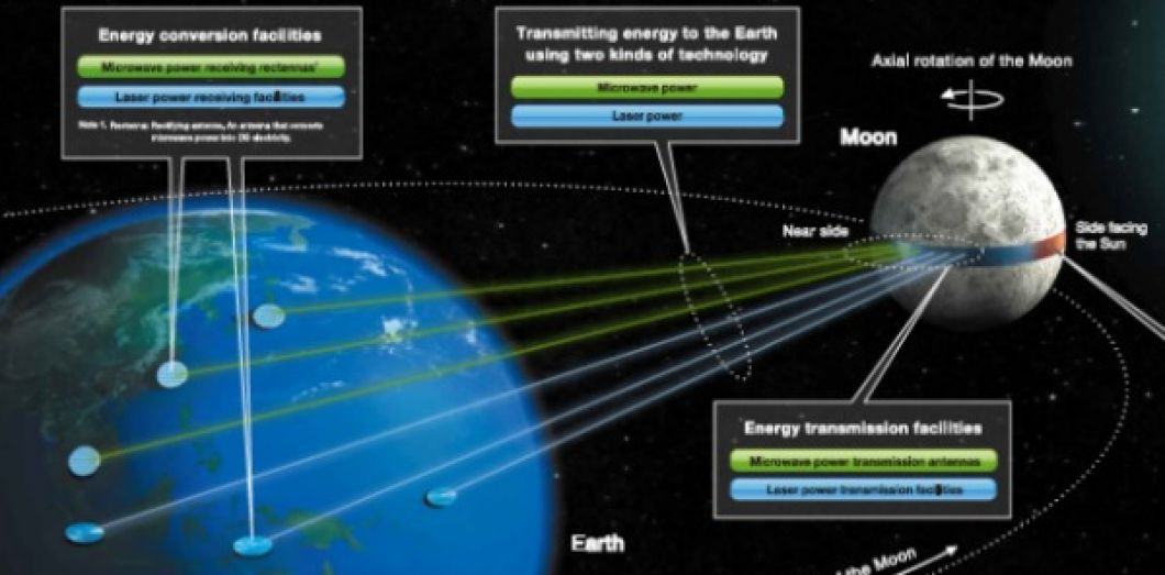 Panneau solaire et lunaire