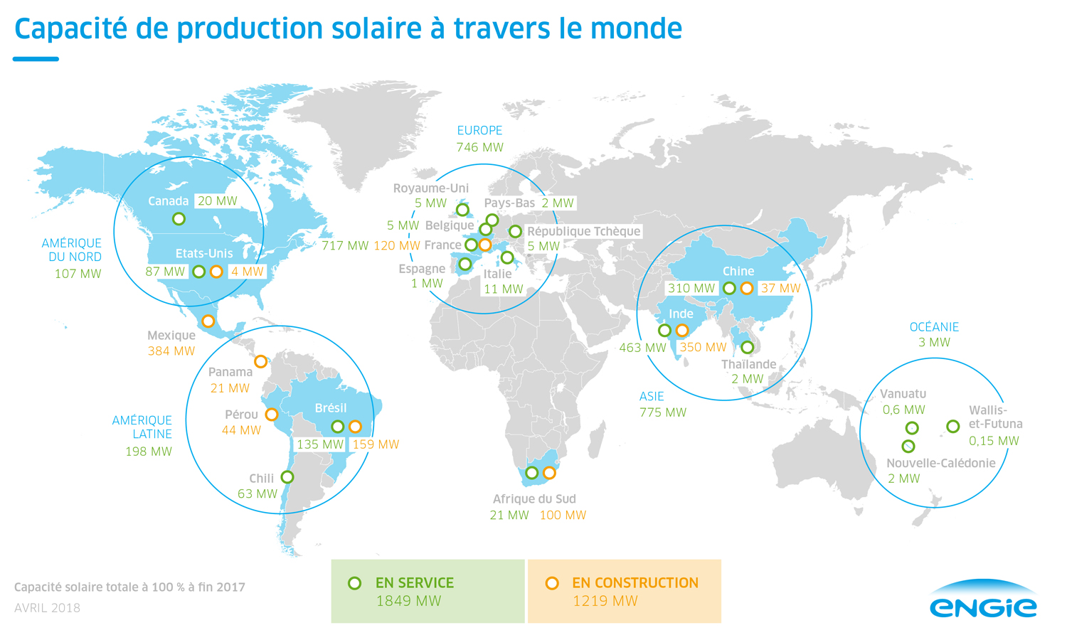 Engie et panneau solaire