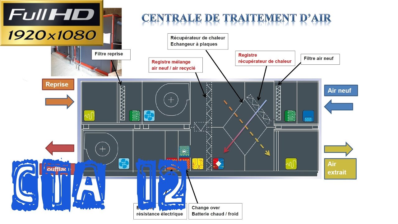 Pompe a chaleur cta