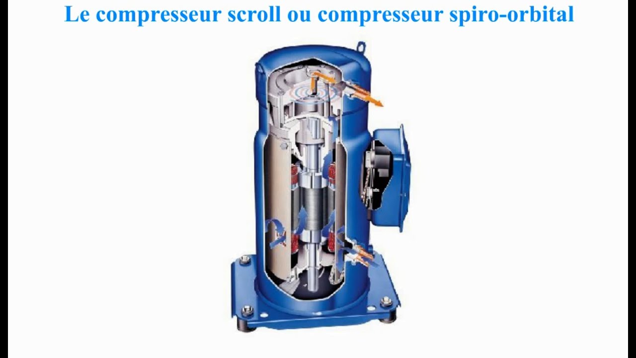 Taille pompe a chaleur piscine