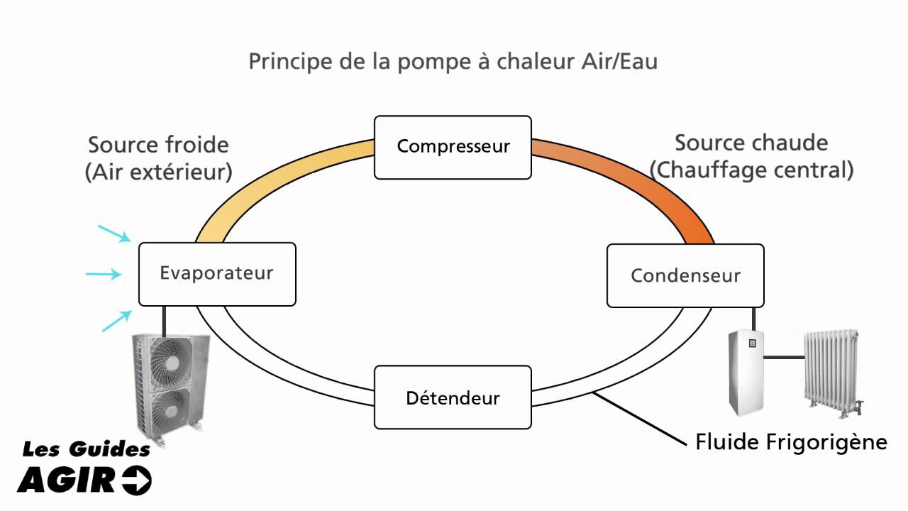 Pompe à chaleur duo 8 kw