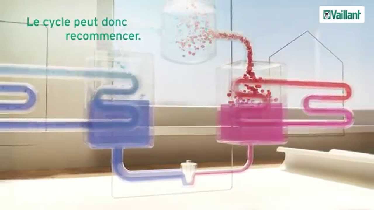 Video pose pompe a chaleur