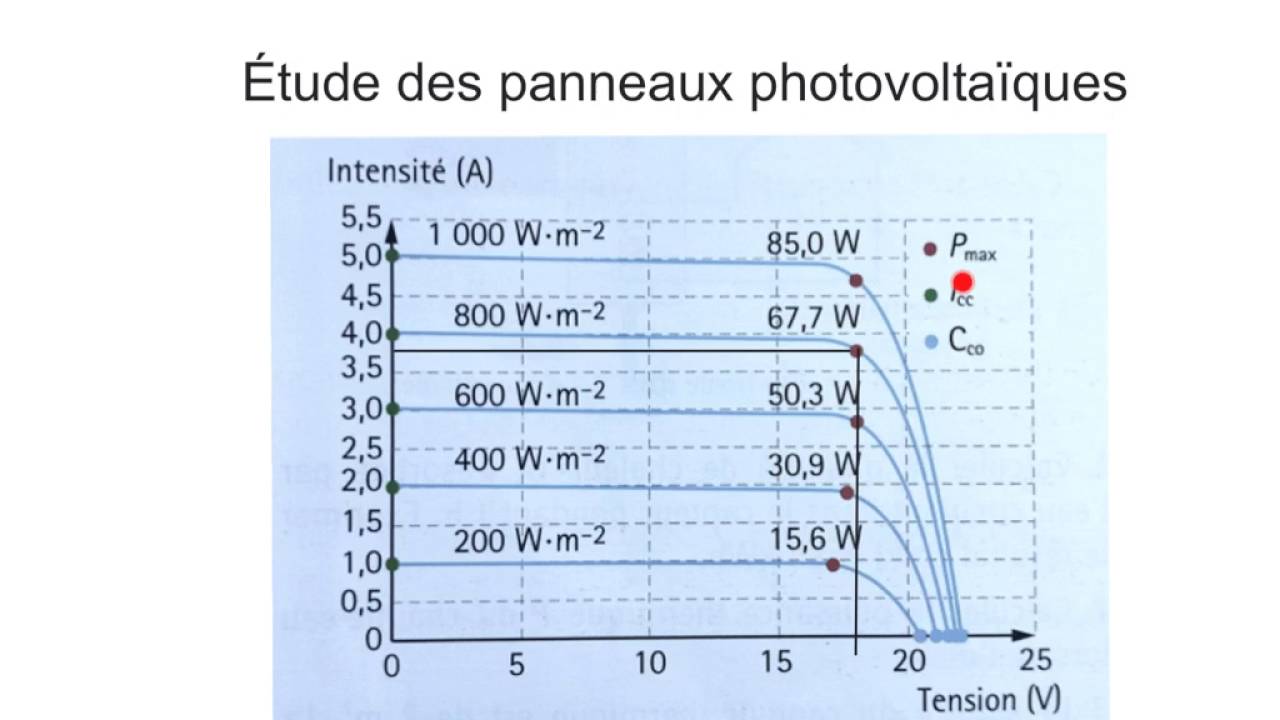 Comment calculer puissance panneau solaire