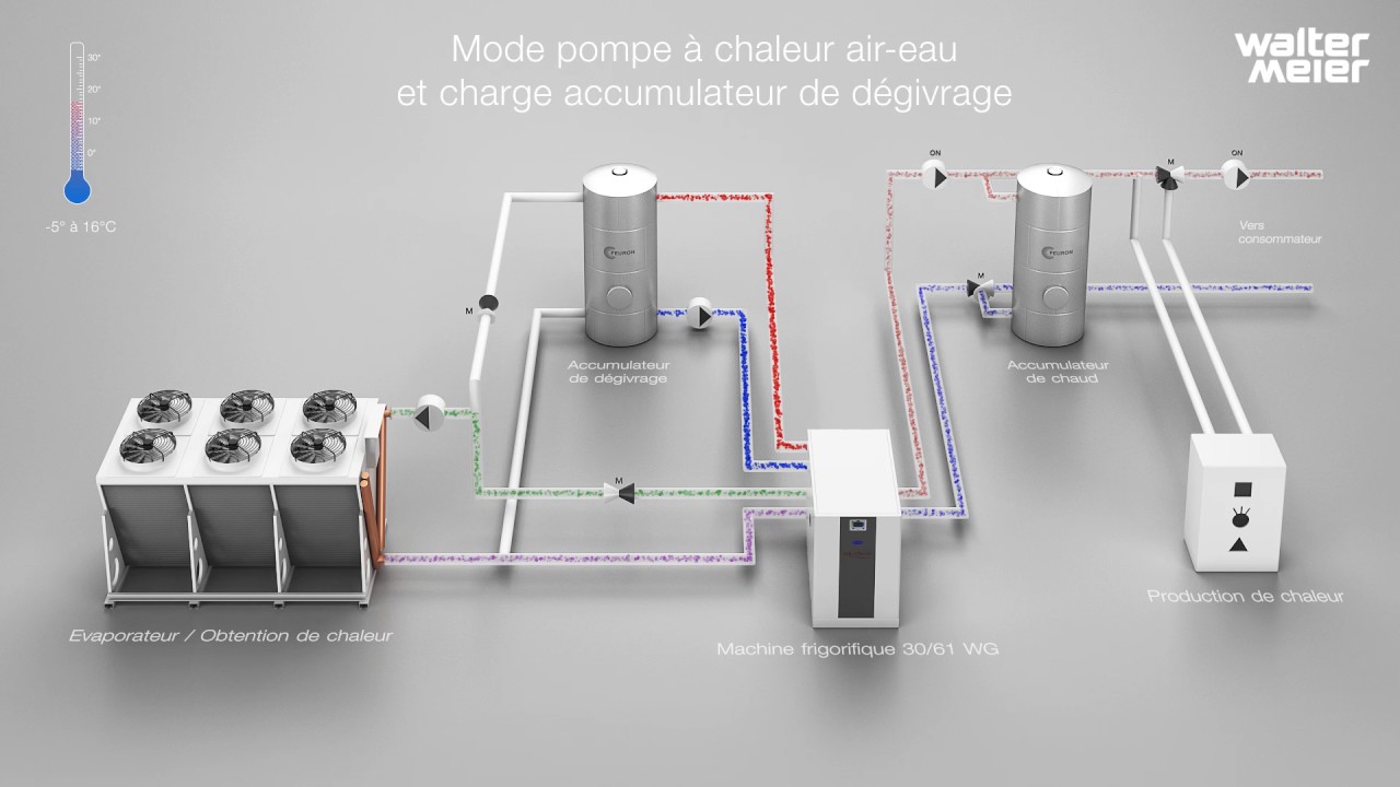 Dégivrage pompe à chaleur daikin
