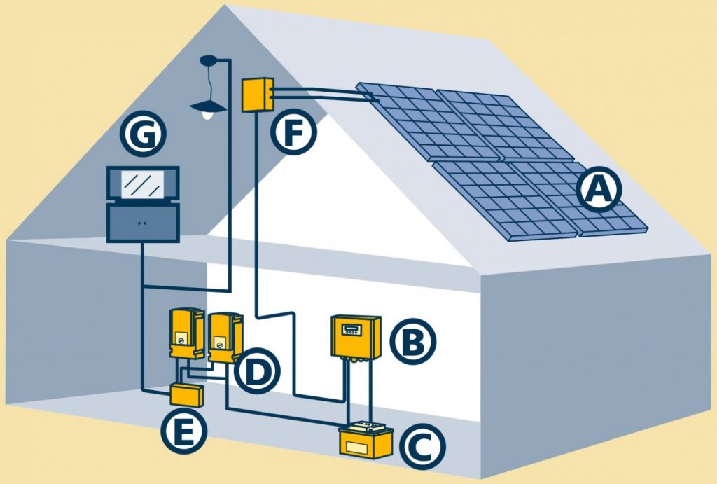 Prix panneau solaire maison