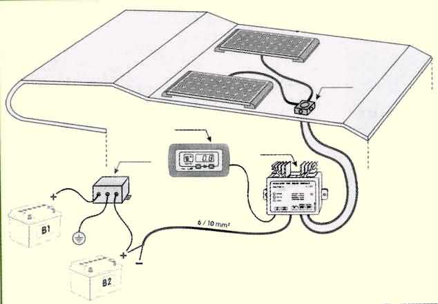 Kit panneau solaire moove