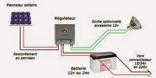 Charge d'un panneau solaire