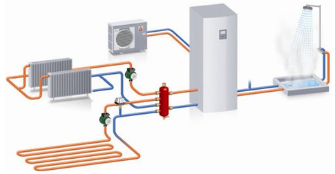 Pompe à chaleur eau air prix