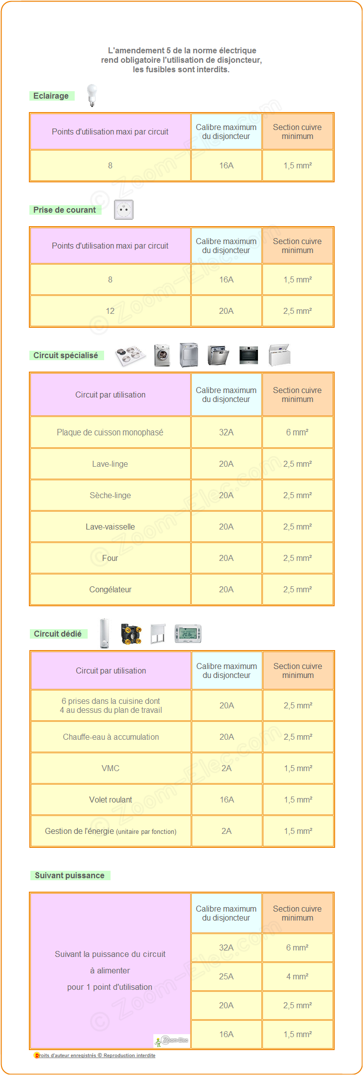 Norme electrique pompe a chaleur