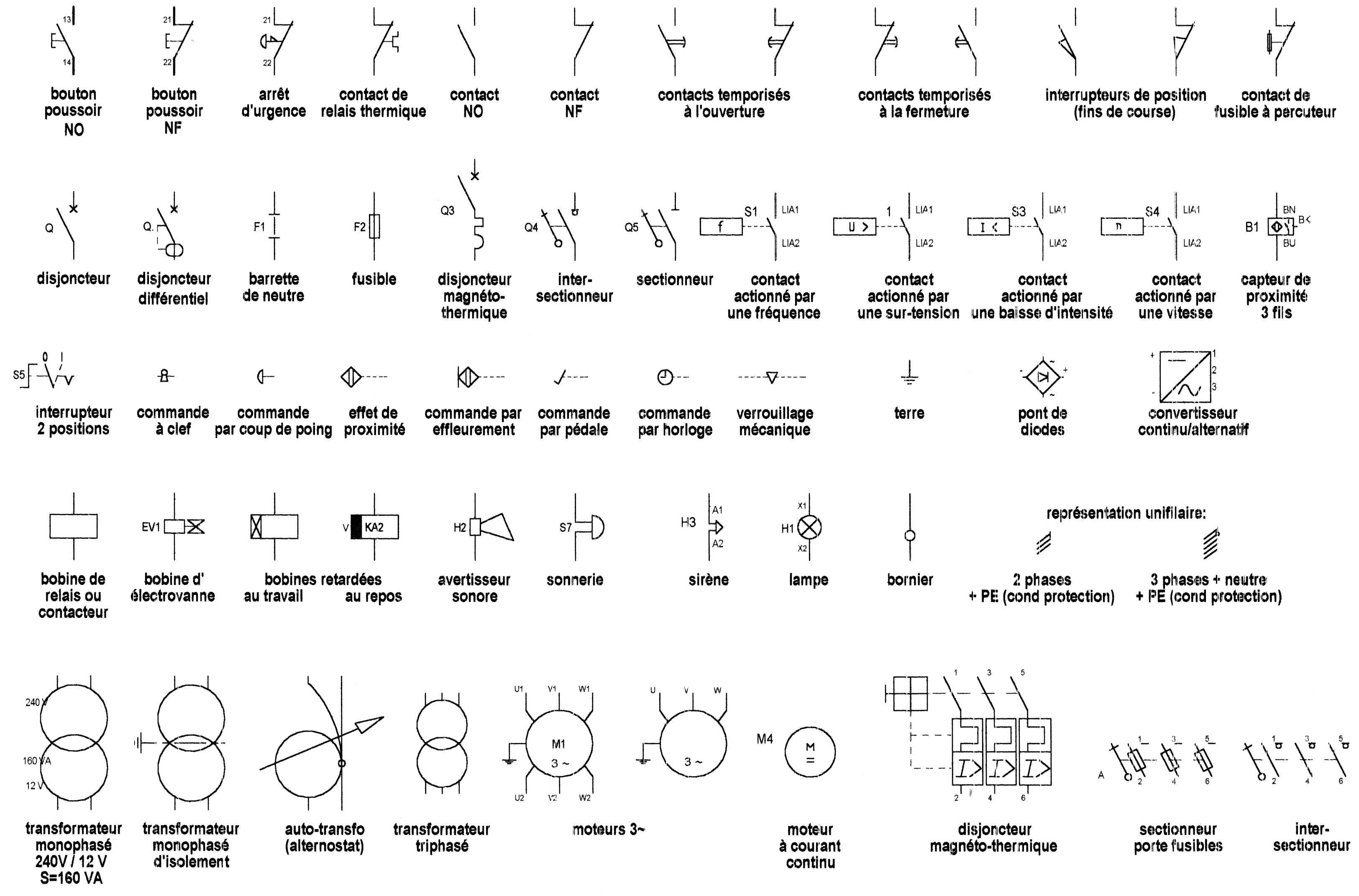 Symbole normalisé panneau solaire