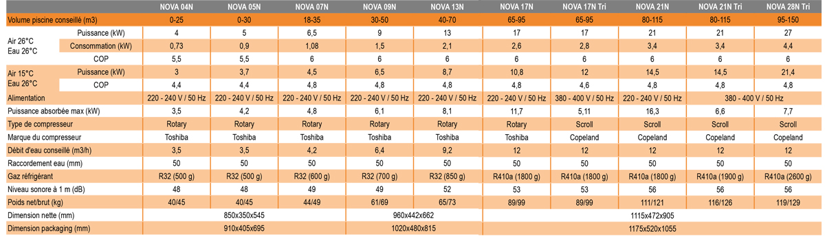 Pompe à chaleur nova booster
