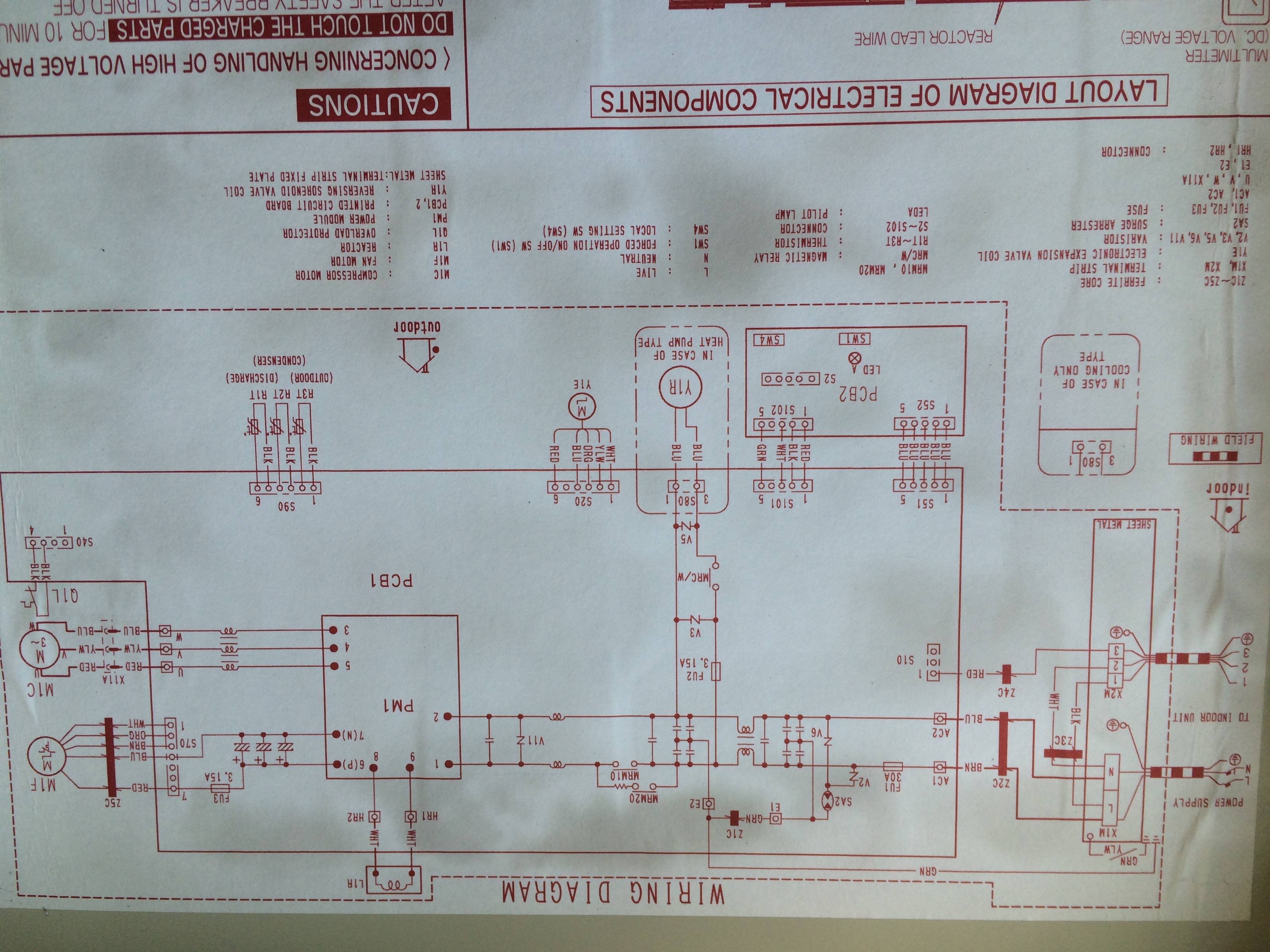 Message d'erreur pompe à chaleur daikin