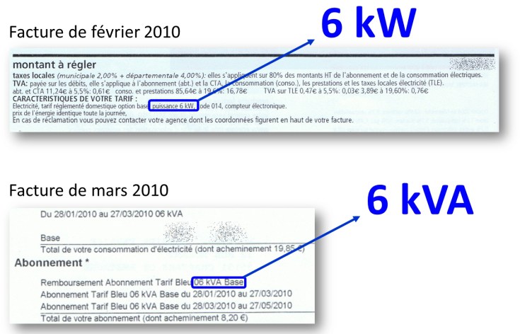 Quel abonnement edf avec une pompe a chaleur