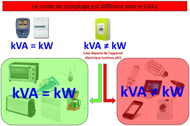 Puissance compteur electrique pour pompe a chaleur