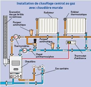 Quel gaz pompe a chaleur