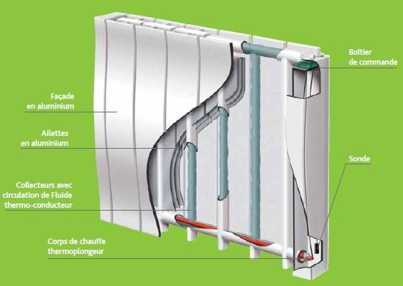 Pompe a chaleur radiateur acier