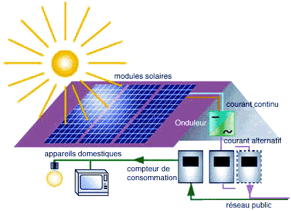 Panneau solaire comment ca marche