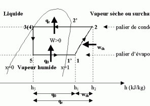 Pompe à chaleur de piscine nrj-80 9 8kw / 60m3