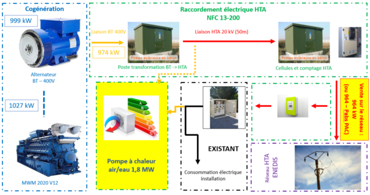 Micro cogénération pompe à chaleur
