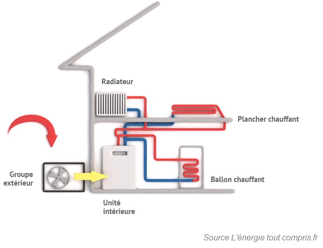 Pompe a chaleur prix air eau