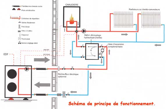 Pompe à chaleur ou fioul