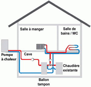 Pompe a chaleur air eau difference air air