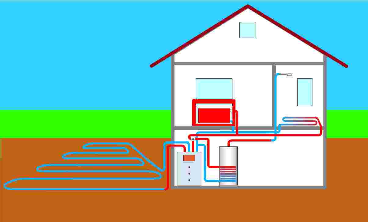 Pompe a chaleur ou geothermie